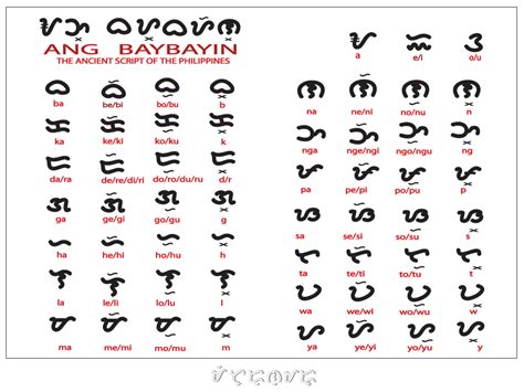 Baybayin .